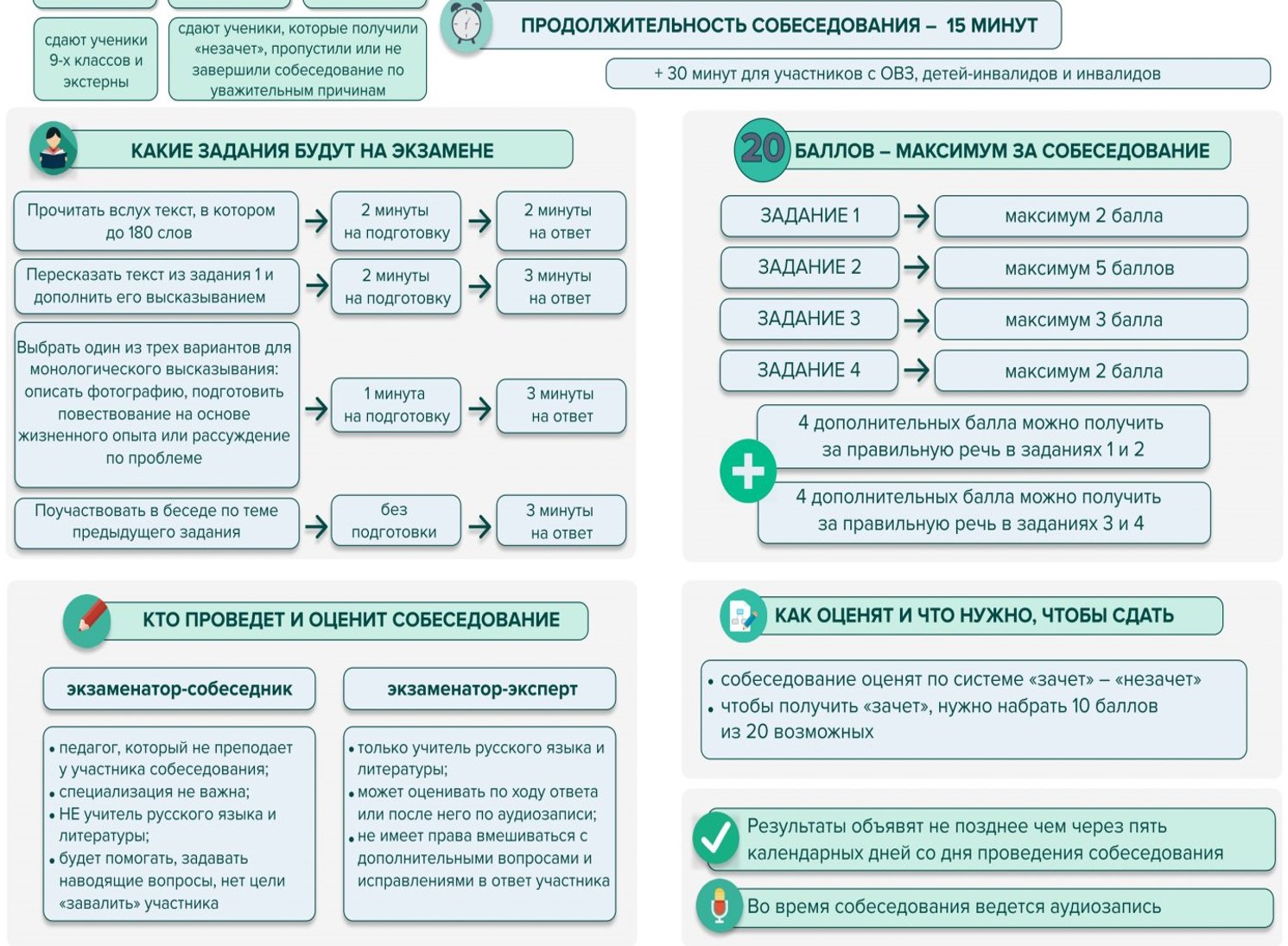 МБОУ СОШ №120 Нижний Новгород - ГИА (9 класс)